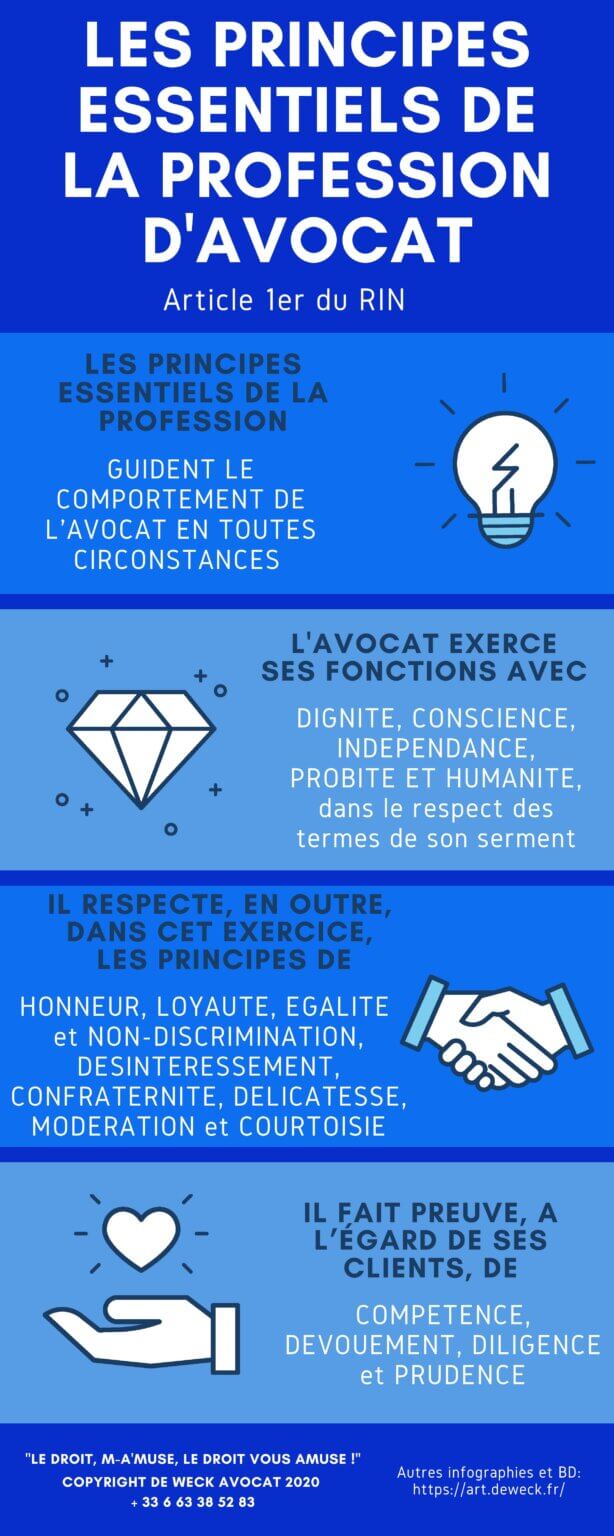 Déontologie de l'avocat Olga de Weck Illustratrice Avocat